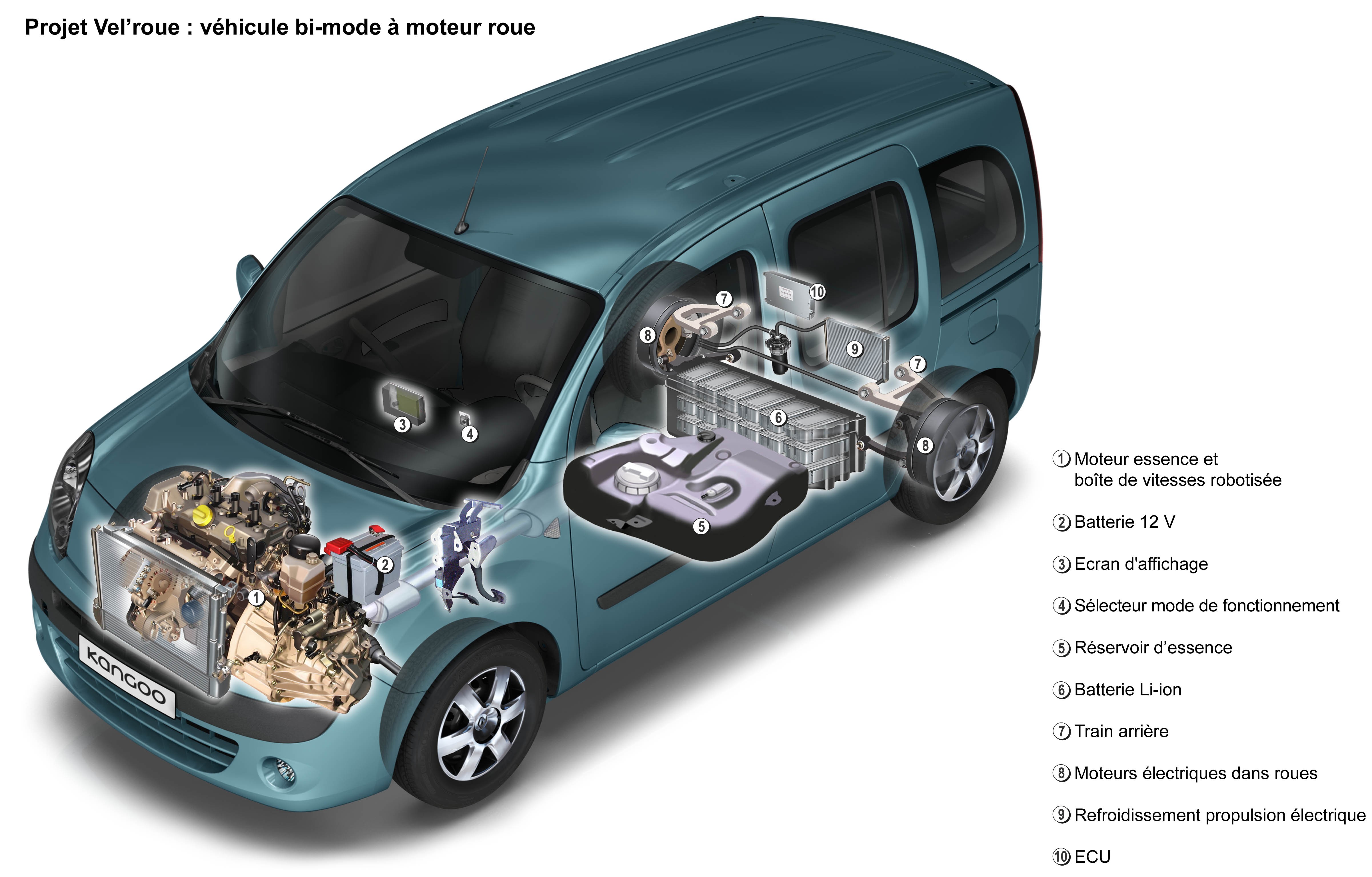 Детали renault. Рено Кангу 12 года двигатель. Renault Kangoo 2 2018 лампы. Рено Кангу 2 полный привод. Рено Кангу масса.
