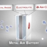 Aluminium Air Batterie